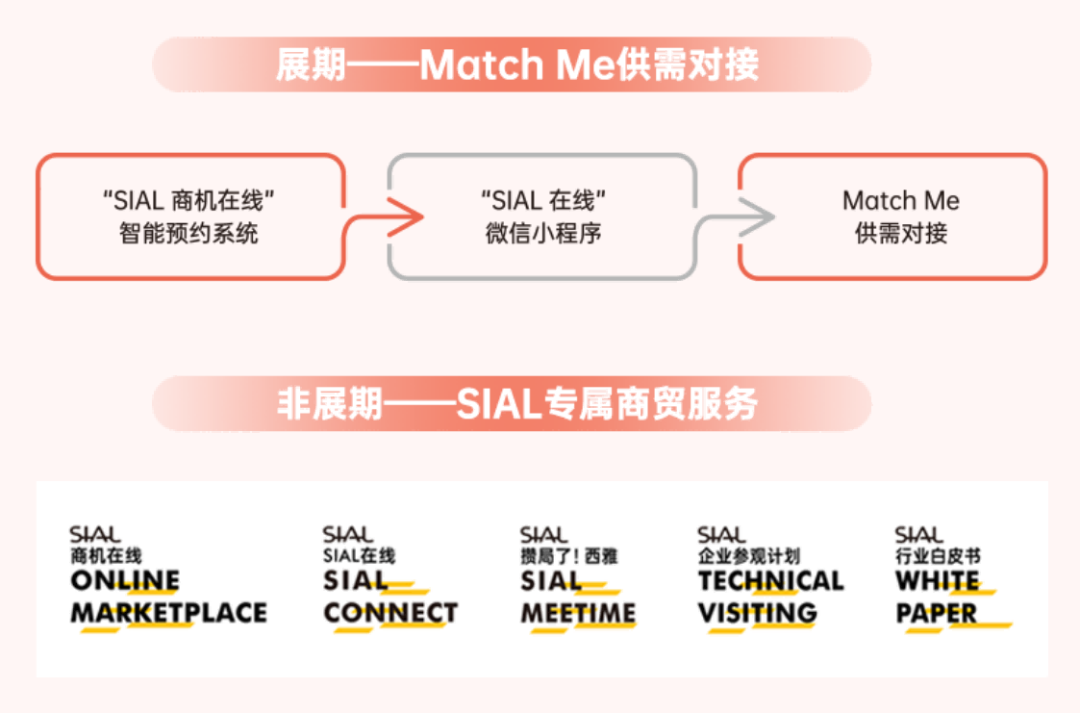 SIAL西雅國(guó)際食品展