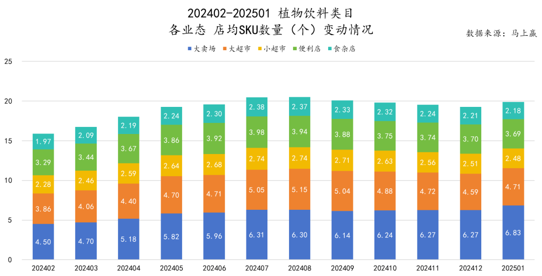 SIAL西雅展（上海）