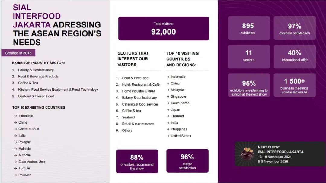 SIAL西雅國際食品展